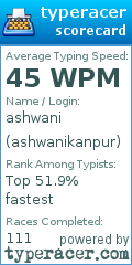 Scorecard for user ashwanikanpur