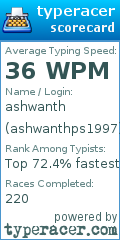 Scorecard for user ashwanthps1997