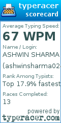 Scorecard for user ashwinsharma024