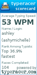 Scorecard for user ashymichelle