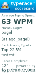 Scorecard for user asiago_bagel