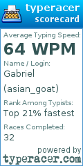 Scorecard for user asian_goat