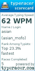 Scorecard for user asian_mofo