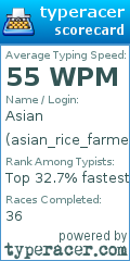 Scorecard for user asian_rice_farmer