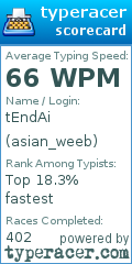 Scorecard for user asian_weeb