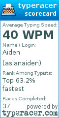 Scorecard for user asianaiden