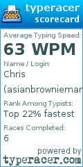 Scorecard for user asianbrownieman