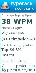 Scorecard for user asianinvasion24