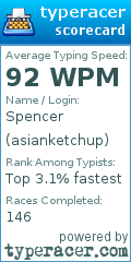 Scorecard for user asianketchup