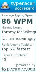 Scorecard for user asianmcswimguy