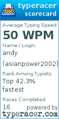 Scorecard for user asianpower2002