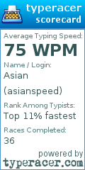 Scorecard for user asianspeed