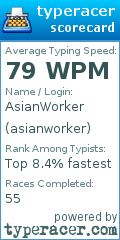 Scorecard for user asianworker