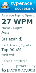 Scorecard for user asiazahid