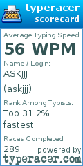 Scorecard for user askjjj