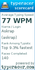 Scorecard for user askrap