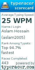 Scorecard for user aslam2005