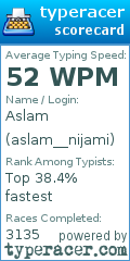 Scorecard for user aslam__nijami