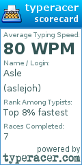 Scorecard for user aslejoh