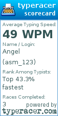 Scorecard for user asm_123
