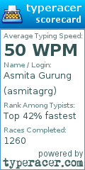 Scorecard for user asmitagrg