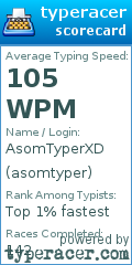 Scorecard for user asomtyper
