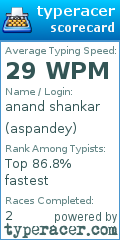 Scorecard for user aspandey