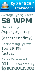 Scorecard for user aspergerjeffrey