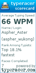 Scorecard for user aspher_wukong