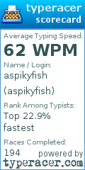 Scorecard for user aspikyfish