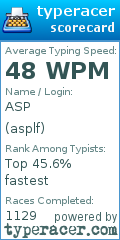 Scorecard for user asplf