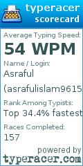 Scorecard for user asrafulislam9615