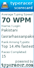 Scorecard for user asrarhassanpakistani