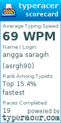 Scorecard for user asrgh90