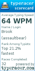 Scorecard for user assaultbear