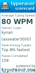 Scorecard for user asseater3000