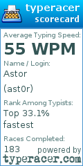 Scorecard for user ast0r