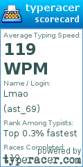 Scorecard for user ast_69