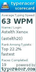 Scorecard for user astelth20