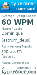 Scorecard for user astrum_deus