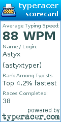 Scorecard for user astyxtyper