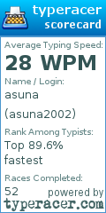 Scorecard for user asuna2002