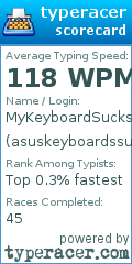 Scorecard for user asuskeyboardssuck