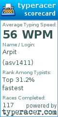 Scorecard for user asv1411