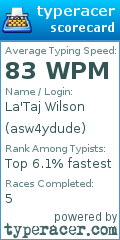 Scorecard for user asw4ydude