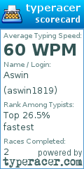 Scorecard for user aswin1819