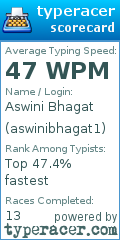 Scorecard for user aswinibhagat1