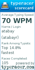 Scorecard for user atabayr