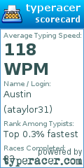 Scorecard for user ataylor31