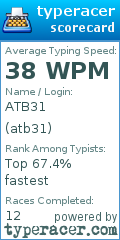 Scorecard for user atb31
